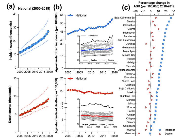https://cdn.ncbi.nlm.nih.gov/pmc/blobs/deec/9265044/c99b8b46fdad/cancers-14-03184-g003.jpg