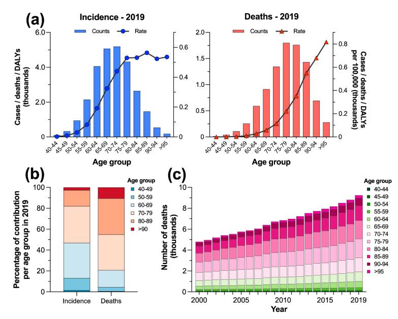 https://cdn.ncbi.nlm.nih.gov/pmc/blobs/deec/9265044/d45033e3d78d/cancers-14-03184-g002.jpg