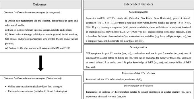 https://cdn.ncbi.nlm.nih.gov/pmc/blobs/deec/9886622/6bd4f834a921/10508_2022_2371_Fig1_HTML.jpg