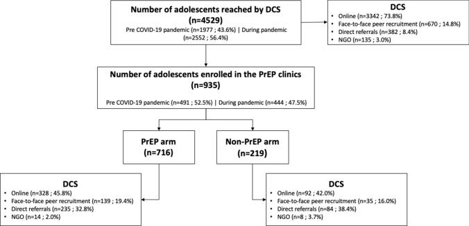 https://cdn.ncbi.nlm.nih.gov/pmc/blobs/deec/9886622/9a17ecbf6f31/10508_2022_2371_Fig2_HTML.jpg