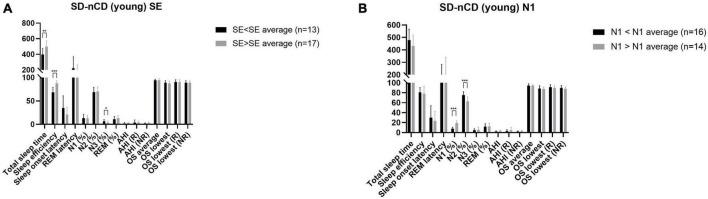 https://cdn.ncbi.nlm.nih.gov/pmc/blobs/def0/10445039/6c189175b20d/fnagi-15-1189837-g003.jpg