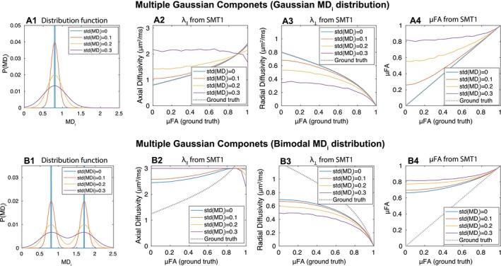 https://cdn.ncbi.nlm.nih.gov/pmc/blobs/def2/6519215/7280426475d3/MRM-81-3245-g005.jpg