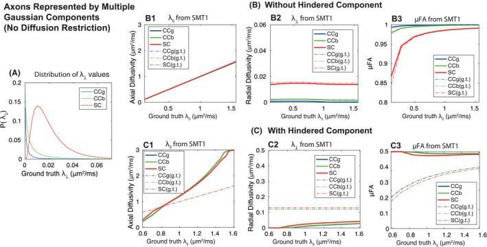 https://cdn.ncbi.nlm.nih.gov/pmc/blobs/def2/6519215/908078549863/MRM-81-3245-g006.jpg