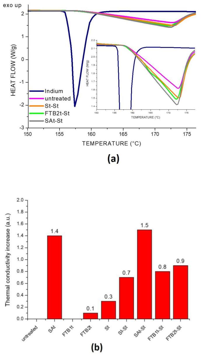 https://cdn.ncbi.nlm.nih.gov/pmc/blobs/def3/11314346/3306d14b23f9/nanomaterials-14-01309-g008.jpg