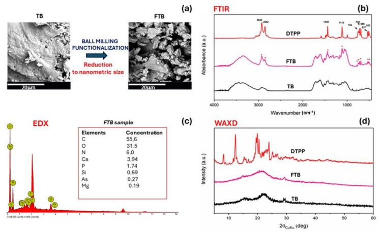 https://cdn.ncbi.nlm.nih.gov/pmc/blobs/def3/11314346/b4ed10513a8f/nanomaterials-14-01309-g005.jpg