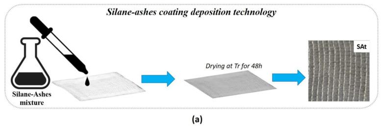 https://cdn.ncbi.nlm.nih.gov/pmc/blobs/def3/11314346/d0d9bab46688/nanomaterials-14-01309-g001a.jpg