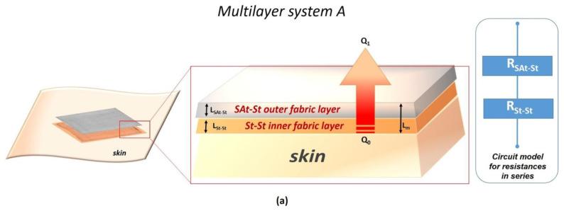 https://cdn.ncbi.nlm.nih.gov/pmc/blobs/def3/11314346/e55a241ad5aa/nanomaterials-14-01309-g003a.jpg