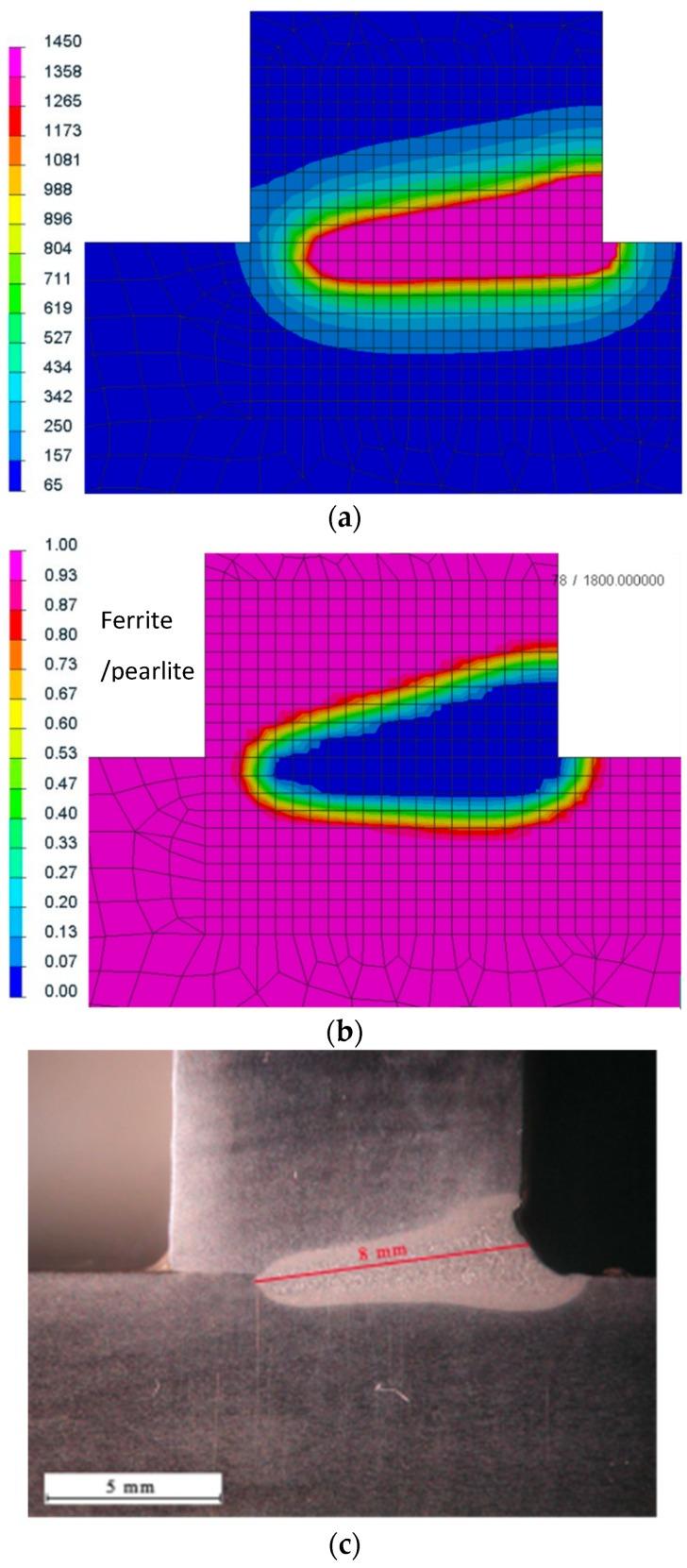 https://cdn.ncbi.nlm.nih.gov/pmc/blobs/def5/6384853/5691f99e8d76/materials-12-00516-g004.jpg