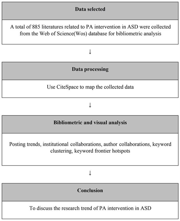 https://cdn.ncbi.nlm.nih.gov/pmc/blobs/def5/9414033/27132c6adde8/fnhum-16-926346-g0001.jpg
