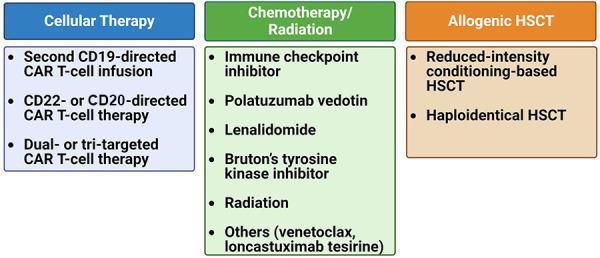 https://cdn.ncbi.nlm.nih.gov/pmc/blobs/def6/10811220/00e3604ce552/fped-11-1305657-g002.jpg