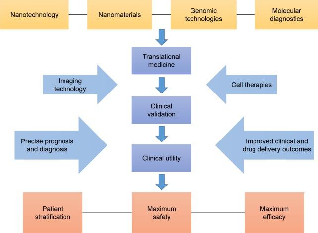 https://cdn.ncbi.nlm.nih.gov/pmc/blobs/defa/5713688/76001aa632e6/ijn-12-8483Fig2.jpg