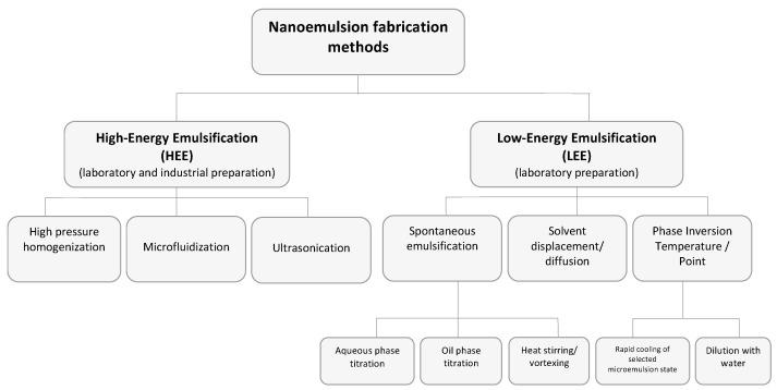 https://cdn.ncbi.nlm.nih.gov/pmc/blobs/defa/5750643/3eb513c07d2e/pharmaceutics-09-00037-g002.jpg