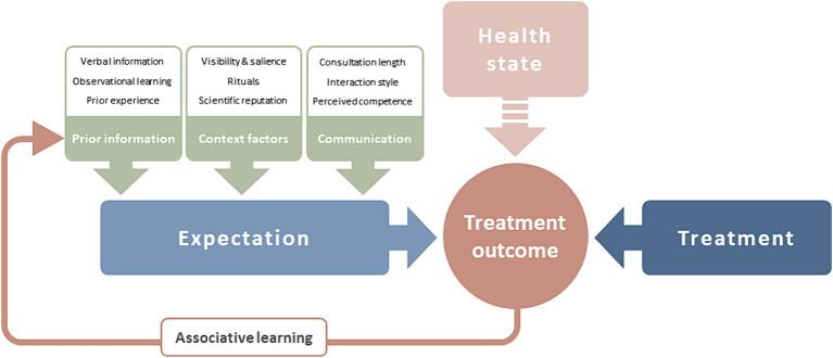 https://cdn.ncbi.nlm.nih.gov/pmc/blobs/defd/11163137/00effe619a31/fpsyg-15-1398865-g001.jpg