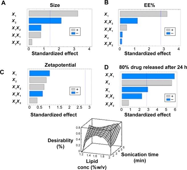 https://cdn.ncbi.nlm.nih.gov/pmc/blobs/defd/4577263/acb65a052292/ijn-10-5797Fig2.jpg