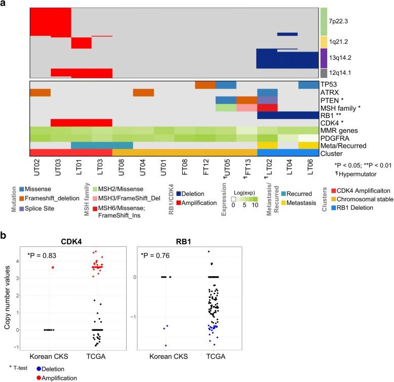 https://cdn.ncbi.nlm.nih.gov/pmc/blobs/defe/6311917/c6bd6b93c829/12881_2018_722_Fig3_HTML.jpg