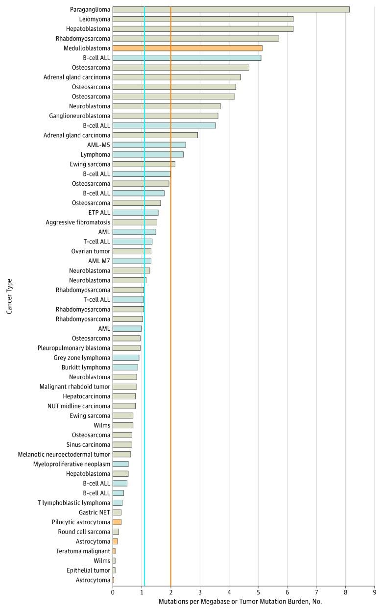 https://cdn.ncbi.nlm.nih.gov/pmc/blobs/defe/6487576/8a63e8cf13ff/jamanetwopen-2-e192906-g002.jpg