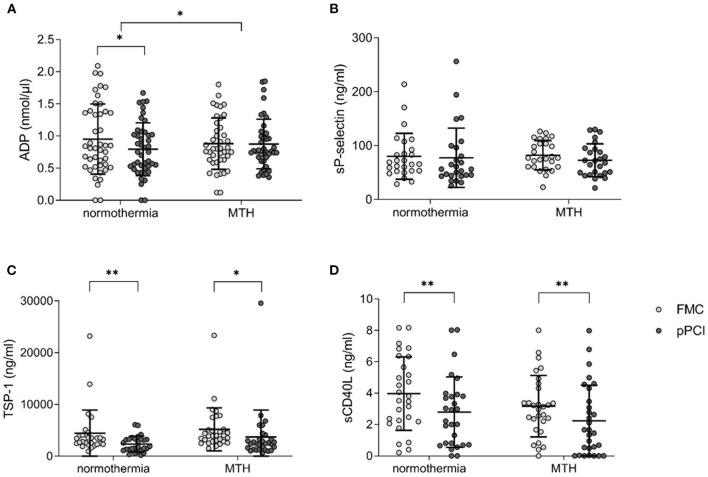 https://cdn.ncbi.nlm.nih.gov/pmc/blobs/df00/8290912/5d513278ca00/fcvm-08-707367-g0003.jpg