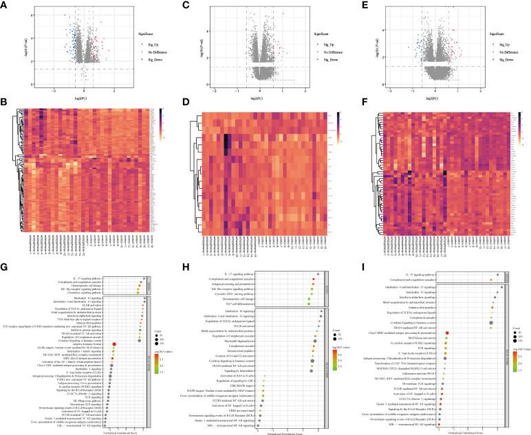 https://cdn.ncbi.nlm.nih.gov/pmc/blobs/df00/9380889/6bbd745100cb/fimmu-13-878997-g002.jpg