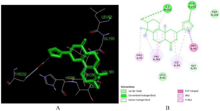 https://cdn.ncbi.nlm.nih.gov/pmc/blobs/df00/9516429/7a5b77ac18ff/10.1177_11779322221125605-fig8.jpg
