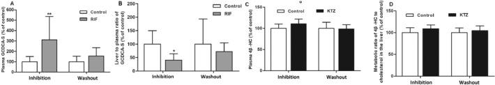 https://cdn.ncbi.nlm.nih.gov/pmc/blobs/df01/8520055/c916b98da3d4/gr10.jpg