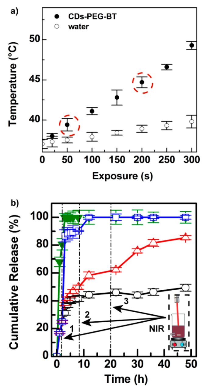 https://cdn.ncbi.nlm.nih.gov/pmc/blobs/df02/7692354/621f5225871d/cancers-12-03114-g003.jpg