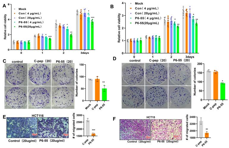 https://cdn.ncbi.nlm.nih.gov/pmc/blobs/df06/12292340/a3c7b835e9e9/biology-14-00780-g003.jpg