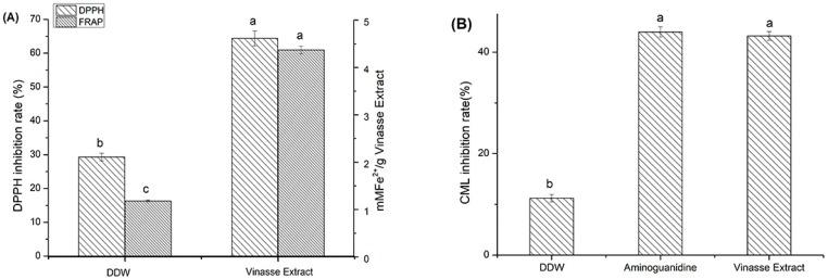 https://cdn.ncbi.nlm.nih.gov/pmc/blobs/df06/6514854/42dac974c44d/molecules-24-01526-g002.jpg