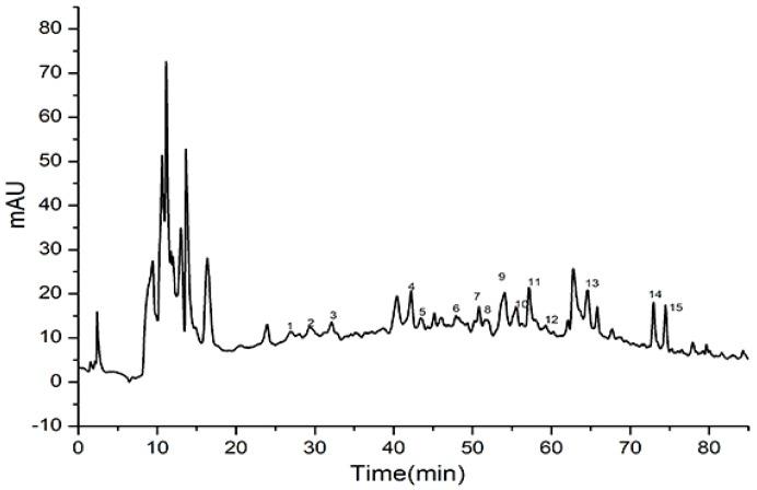 https://cdn.ncbi.nlm.nih.gov/pmc/blobs/df06/6514854/5efd1adf4844/molecules-24-01526-g003.jpg