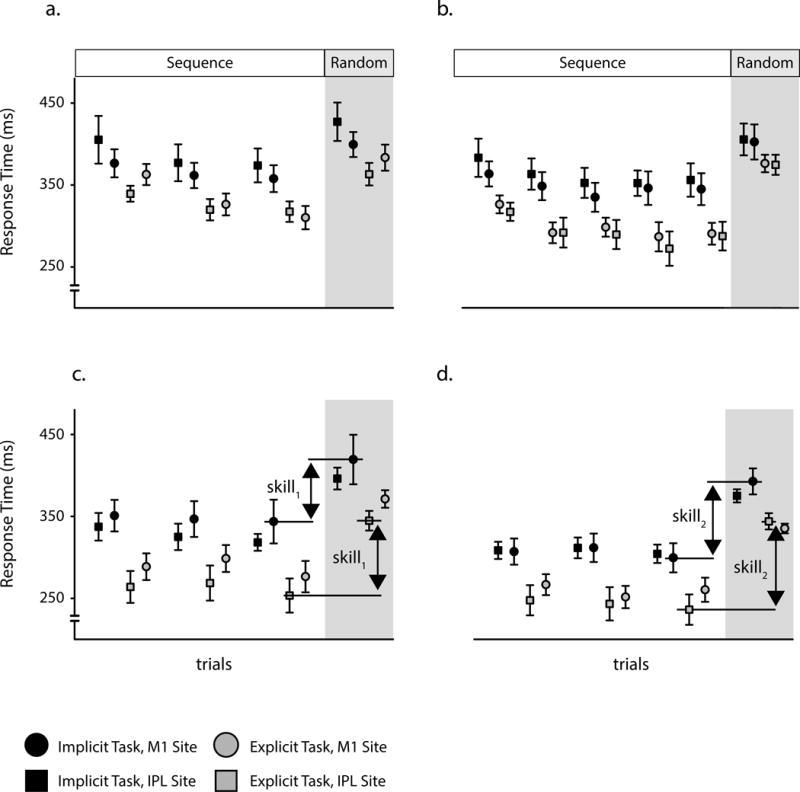 https://cdn.ncbi.nlm.nih.gov/pmc/blobs/df09/5839513/5743a52d7412/nihms867401f3.jpg
