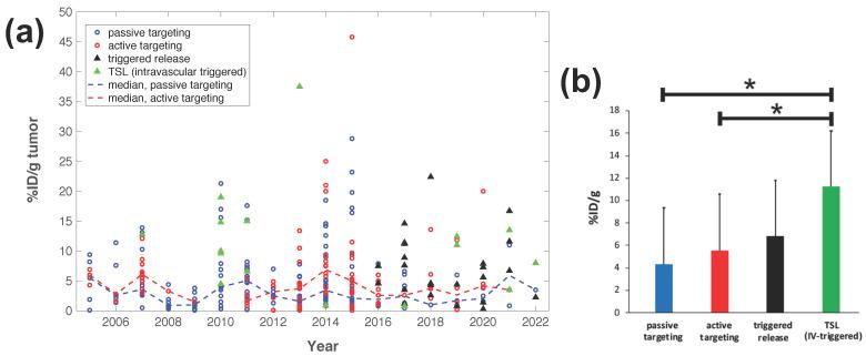 https://cdn.ncbi.nlm.nih.gov/pmc/blobs/df09/9856714/733592ce60f4/cancers-15-00398-g003.jpg