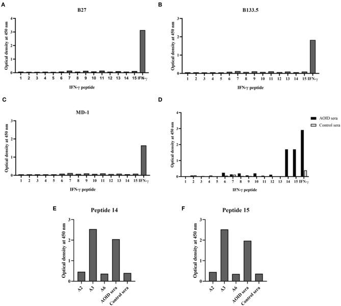 https://cdn.ncbi.nlm.nih.gov/pmc/blobs/df0b/6702949/6ba560d05c5b/fimmu-10-01905-g0006.jpg