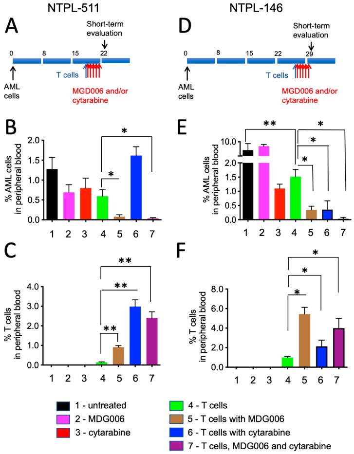 https://cdn.ncbi.nlm.nih.gov/pmc/blobs/df0b/8911345/0cb5f8f1713e/jcm-11-01333-g002.jpg