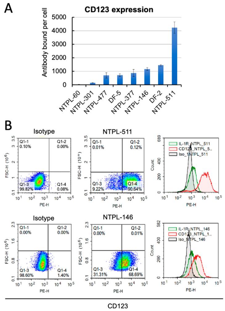 https://cdn.ncbi.nlm.nih.gov/pmc/blobs/df0b/8911345/843ce24d652c/jcm-11-01333-g001.jpg