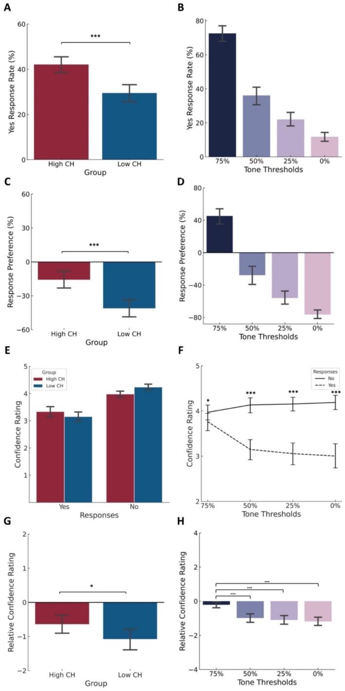 https://cdn.ncbi.nlm.nih.gov/pmc/blobs/df0c/12090366/a2edc4516041/HBM-46-e70211-g006.jpg