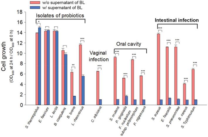 https://cdn.ncbi.nlm.nih.gov/pmc/blobs/df0e/10084967/e4424e9c4dcd/FSN3-11-1952-g004.jpg