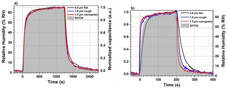 https://cdn.ncbi.nlm.nih.gov/pmc/blobs/df0e/5982669/d8f113bbe1a3/sensors-18-01516-g009.jpg