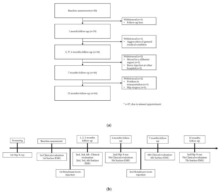 https://cdn.ncbi.nlm.nih.gov/pmc/blobs/df0e/8707328/e1de0f28b1e5/toxins-13-00872-g002.jpg