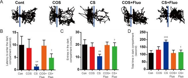 https://cdn.ncbi.nlm.nih.gov/pmc/blobs/df0f/6301170/21ff78fe74e3/NRR-14-298-g004.jpg