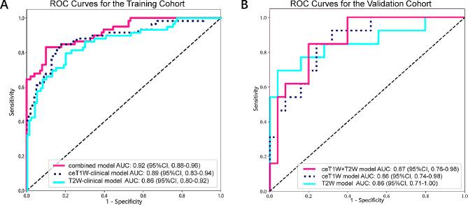 https://cdn.ncbi.nlm.nih.gov/pmc/blobs/df10/11221018/2a0064237cf8/12885_2024_12533_Fig6_HTML.jpg