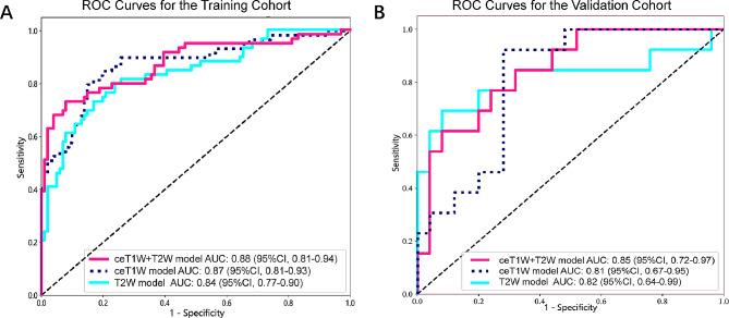 https://cdn.ncbi.nlm.nih.gov/pmc/blobs/df10/11221018/4403bfb19030/12885_2024_12533_Fig5_HTML.jpg