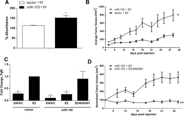 https://cdn.ncbi.nlm.nih.gov/pmc/blobs/df11/4203920/65d6bd8004ec/12943_2014_1435_Fig3_HTML.jpg