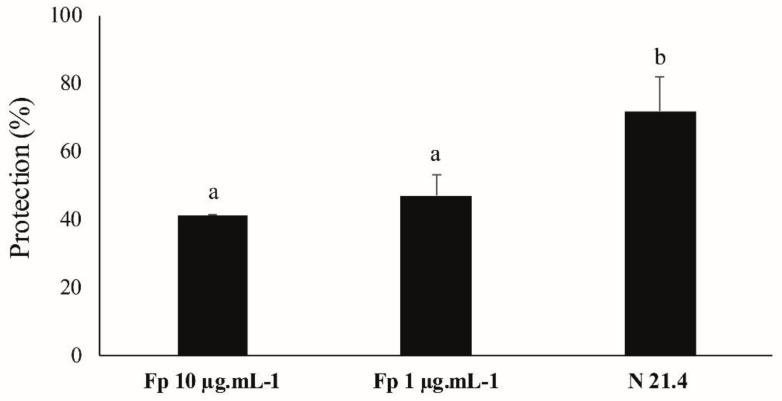 https://cdn.ncbi.nlm.nih.gov/pmc/blobs/df13/7463883/98f2809f6d2e/plants-09-01020-g008.jpg