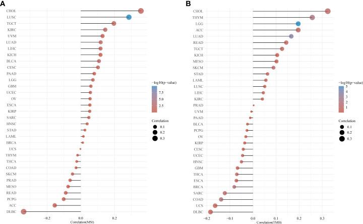https://cdn.ncbi.nlm.nih.gov/pmc/blobs/df16/9592904/e202c8dc884e/fimmu-13-1043512-g004.jpg