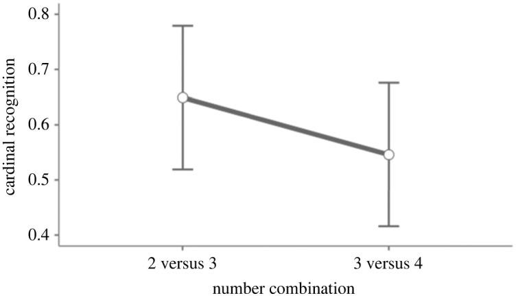 https://cdn.ncbi.nlm.nih.gov/pmc/blobs/df19/10598441/303d40742095/rsos230474f05.jpg