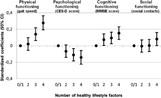 https://cdn.ncbi.nlm.nih.gov/pmc/blobs/df1a/7322976/c3426390a366/10.1177_0898264318774430-fig1.jpg