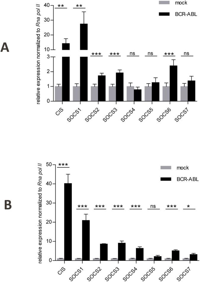 https://cdn.ncbi.nlm.nih.gov/pmc/blobs/df1f/5533340/b126821562a3/pone.0180401.g002.jpg