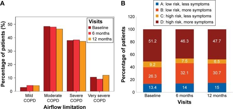 https://cdn.ncbi.nlm.nih.gov/pmc/blobs/df21/5826204/320d16fc3acf/copd-13-653Fig2.jpg