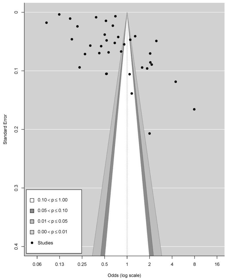 https://cdn.ncbi.nlm.nih.gov/pmc/blobs/df21/8750929/9738da70f419/ijerph-19-00062-g003.jpg