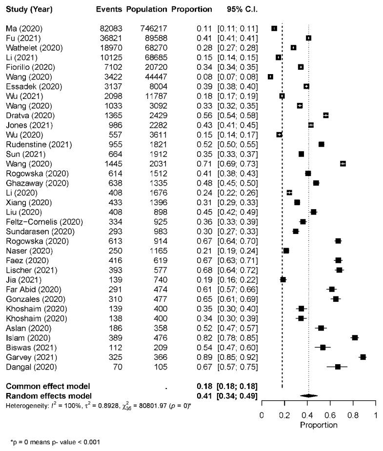 https://cdn.ncbi.nlm.nih.gov/pmc/blobs/df21/8750929/e025c44ff94e/ijerph-19-00062-g002.jpg