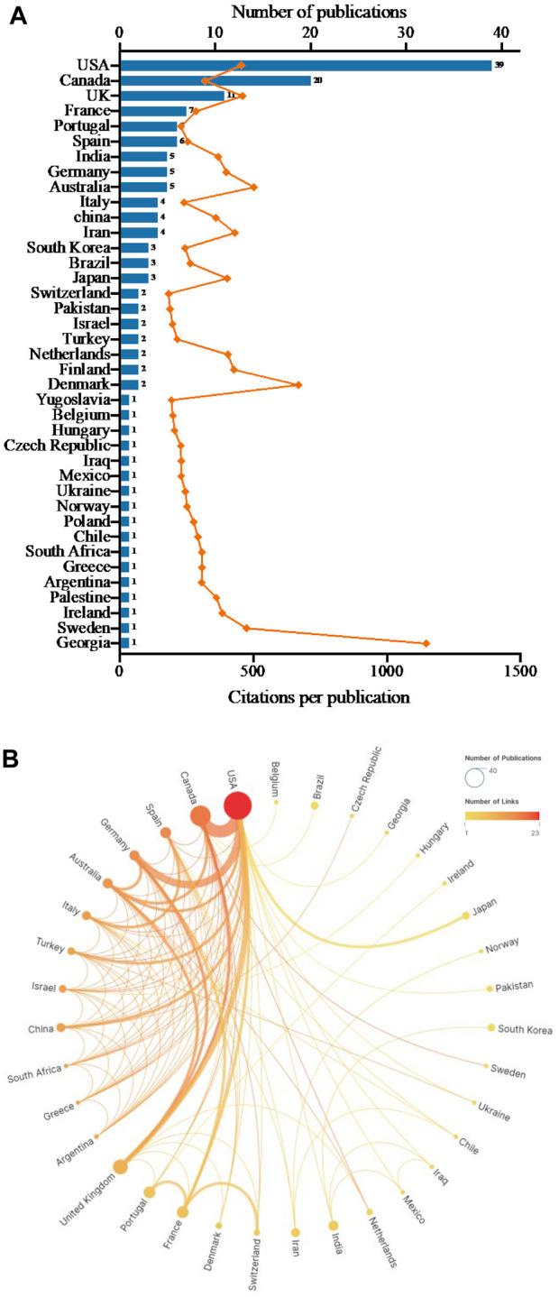 https://cdn.ncbi.nlm.nih.gov/pmc/blobs/df22/10679448/0166d8ad712f/fphar-14-1276018-g002.jpg